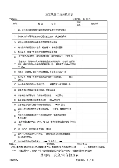 项目管理施工现场安全、质量检查表