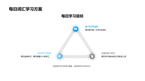 英语词汇掌握之道