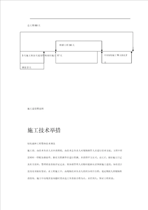 某高速公路绿化工程施工组织设计