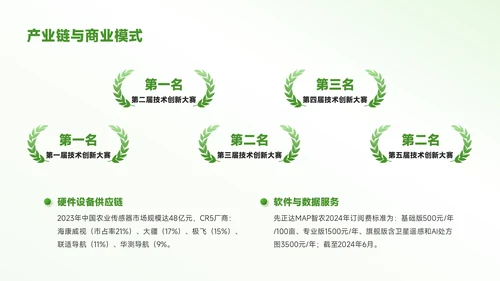 绿色3D风农业生产智慧田园秋季丰收图PPT模板