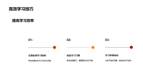 共育初三新挑战