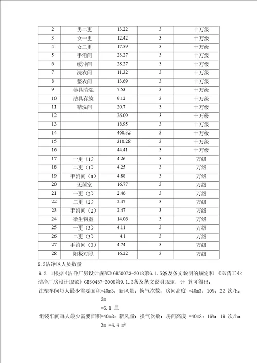 洁净车间人员上限验证方案