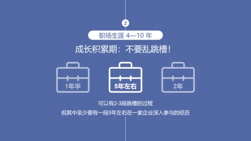 公司企业人事部门员工跳槽PPT模板