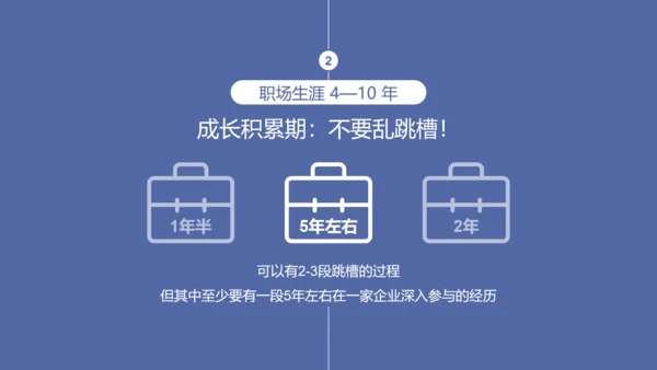公司企业人事部门员工跳槽PPT模板