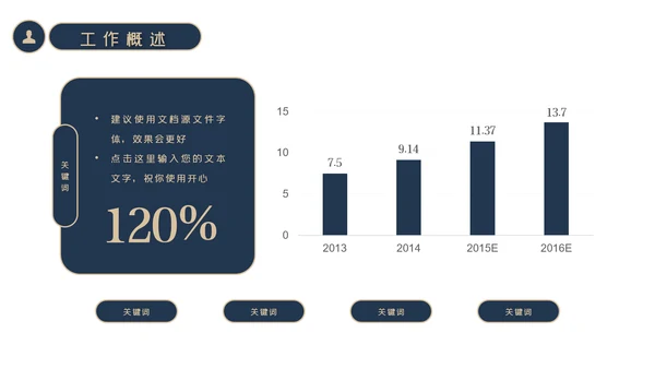 简约大气商务工作总结工作计划述职报告PPT模板