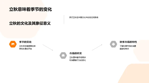 秋季营销策略解析