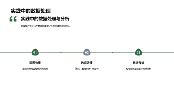 经济学研究揭秘
