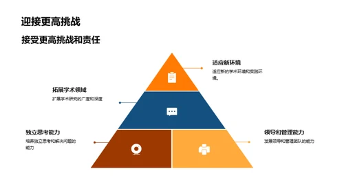 展现学士申请实力