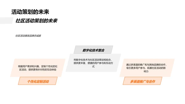 策划车品社区活动PPT模板