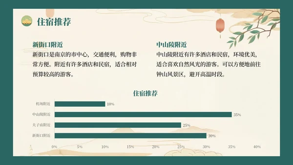 绿色复古风八月南京旅游攻略详情PPT模板