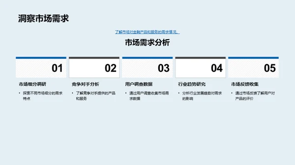 金融创新之路