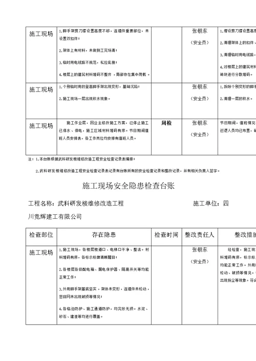 施工现场安全隐患检查台账