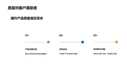 质量铸就卓越