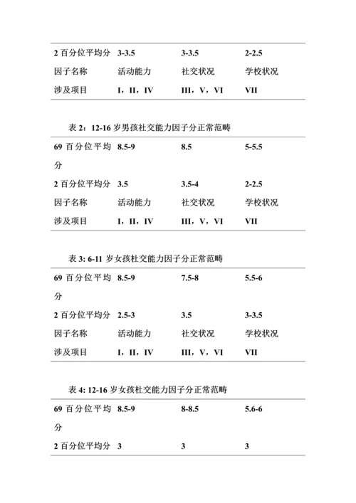Achenbach儿童行为量表使用手册.docx