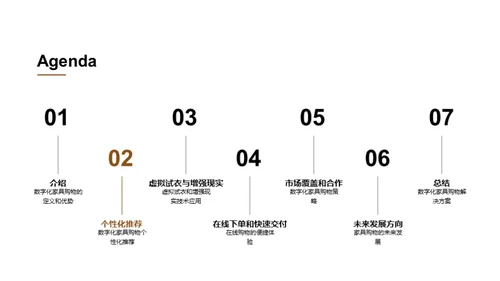 重塑家具购物：数字化之路