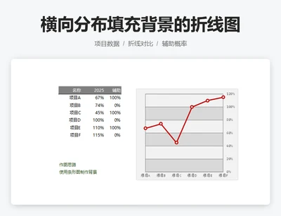 横向分布填充背景的折线图