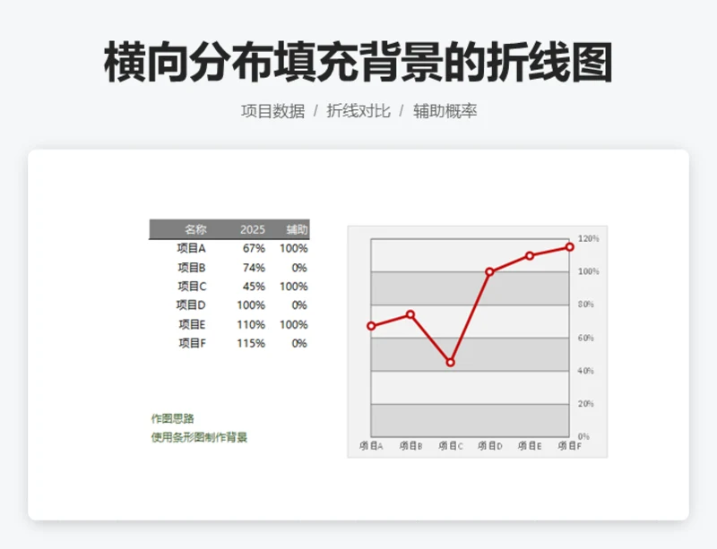 横向分布填充背景的折线图