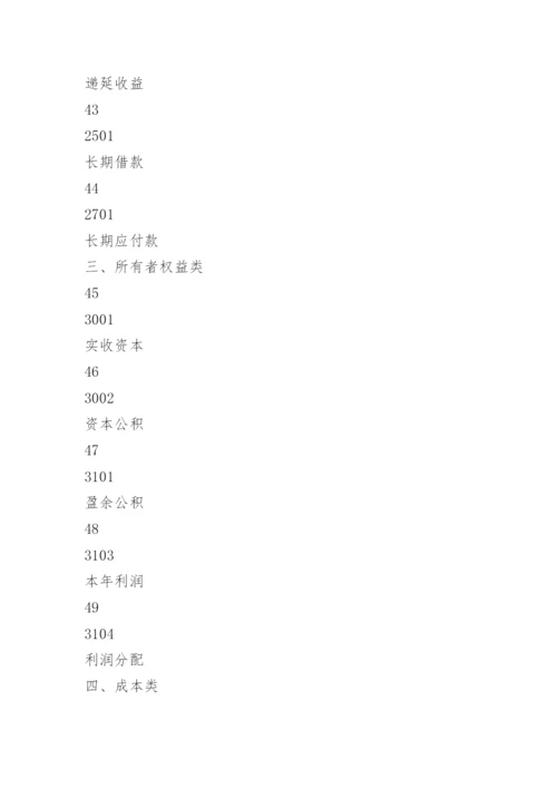 小企业会计准则会计科目表.docx