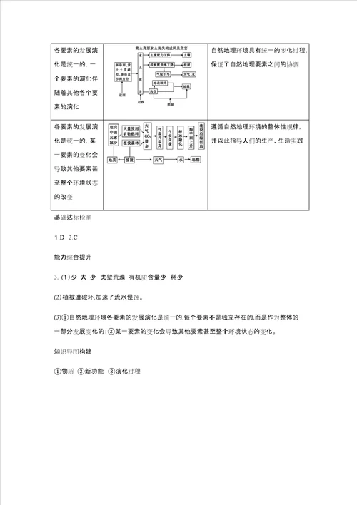 学案4：51自然地理环境整体性