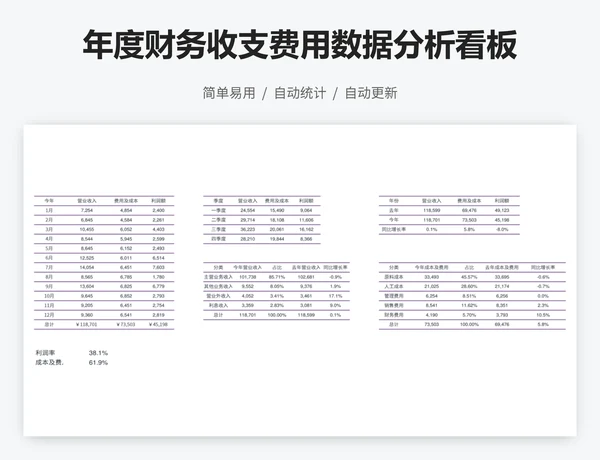 年度财务收支费用数据分析看板