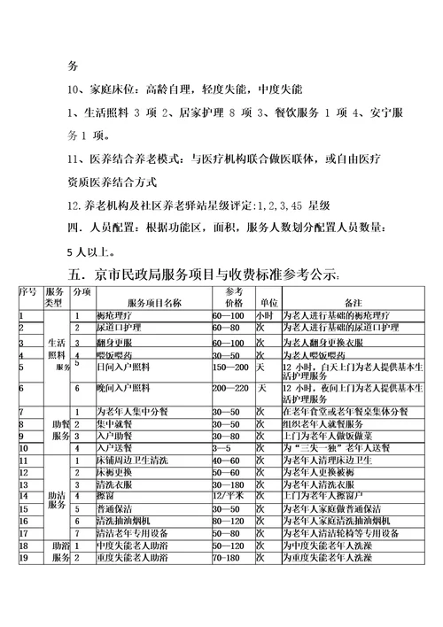 全国社区养老驿站运营方案模版