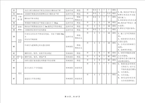 优质建筑综合施工企业安全生产风险分级管控全新体系教材