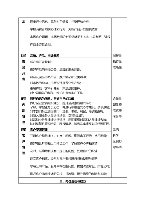 市场部总监职务说明书