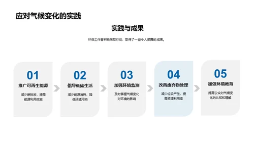 小暑气候变迁与环保