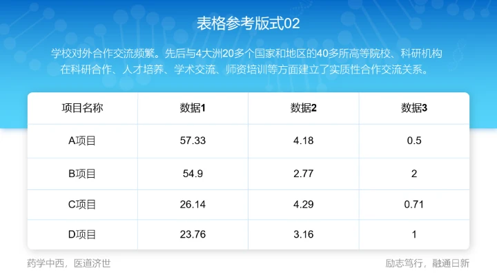 广东药科大学专属课题学术汇报毕业答辩通用PPT模板