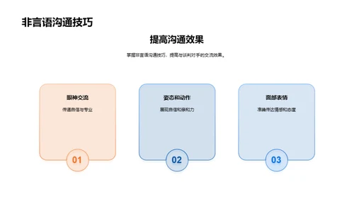 会计谈判礼仪宝典