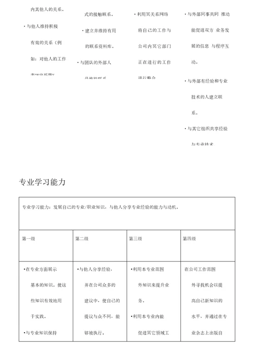 各能力素质定义及行为等级标准