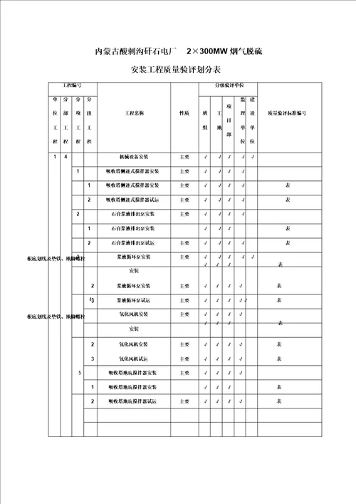 脱硫工程施工质量验收及评定范围划分表机务01