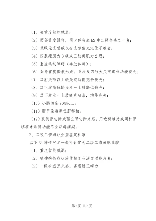 伤残鉴定申请书 (5).docx