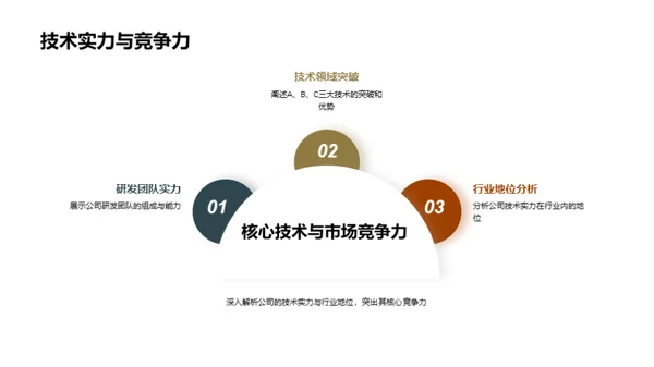 领跑科技 智引未来