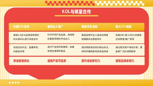 红黄撞色潮流风国庆促销活动PPT模板