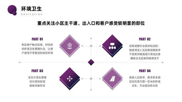 紫色圆圈简约商务风物业管理品质提升PPT模板员工培训