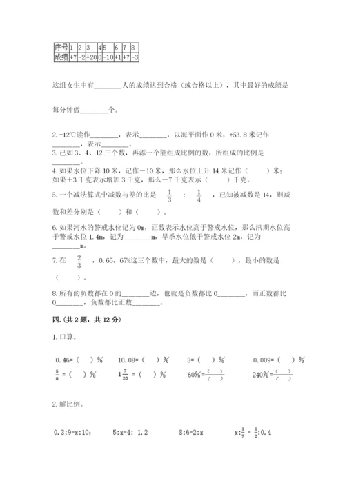 北京版数学小升初模拟试卷附答案（夺分金卷）.docx