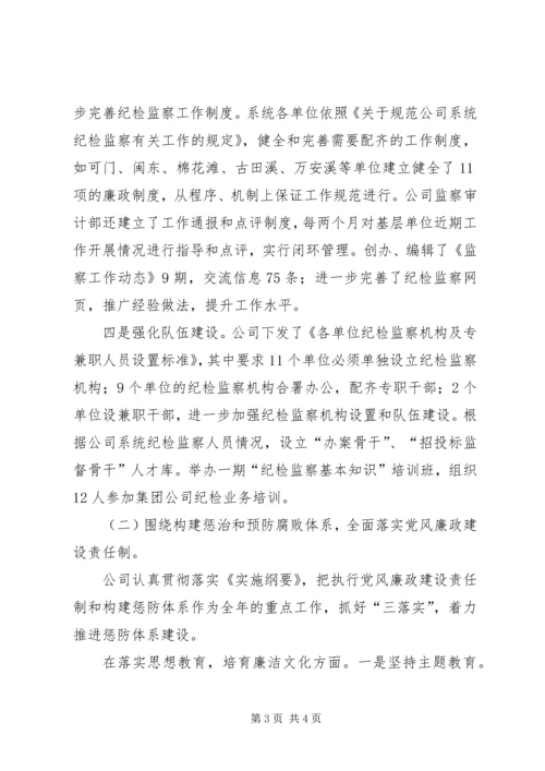 在水电公司纪检监察工作会议上的工作报告.docx