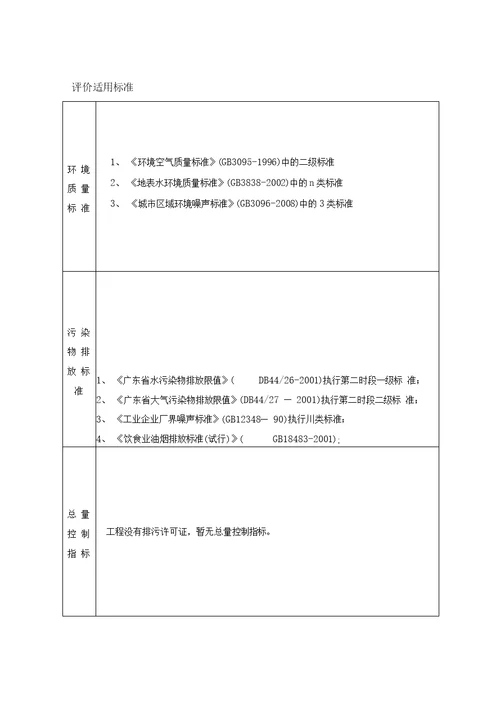 建设项目环境影响评测报告表