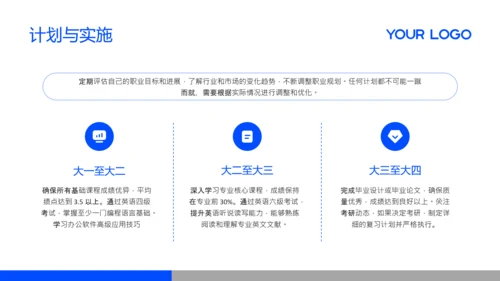 蓝色简约风大学生职业发展规划PPT