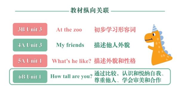 Unit 1  How tall are you B Read and write Let’s wr