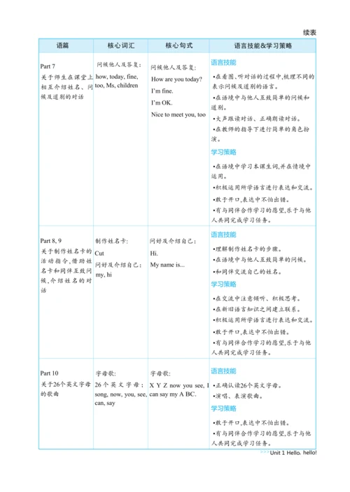 Unit 1 Hello, hello单元整体教学设计 5课时