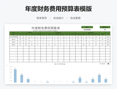年度财务费用预算表模版