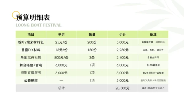 绿色端午节主题活动策划PPT模板
