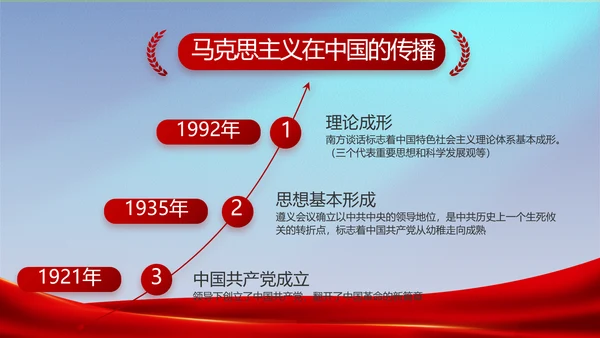 党建党支部工作专题动态PPT模板党课