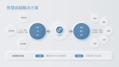 蓝色新拟态数据表