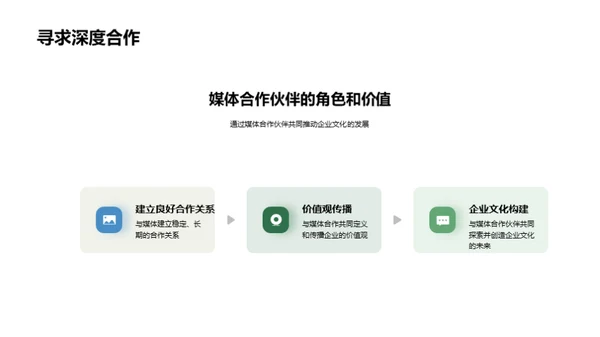 媒体助力企业文化