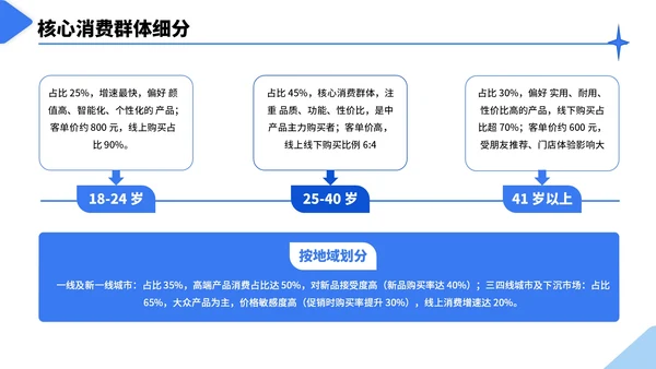 蓝色几何简约风行业市场分析报告PPT模板