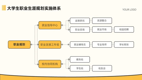 黄色插画风大学生职业教育通用型PPT模板