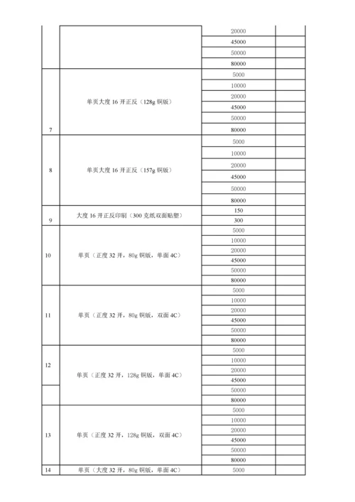 广告制作价目明细表.docx